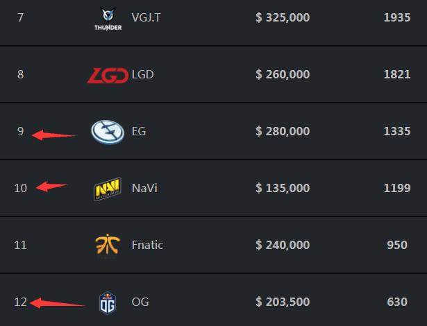 是日王者荣耀KPL焦点战前瞻：广州TTG vs 重庆狼队